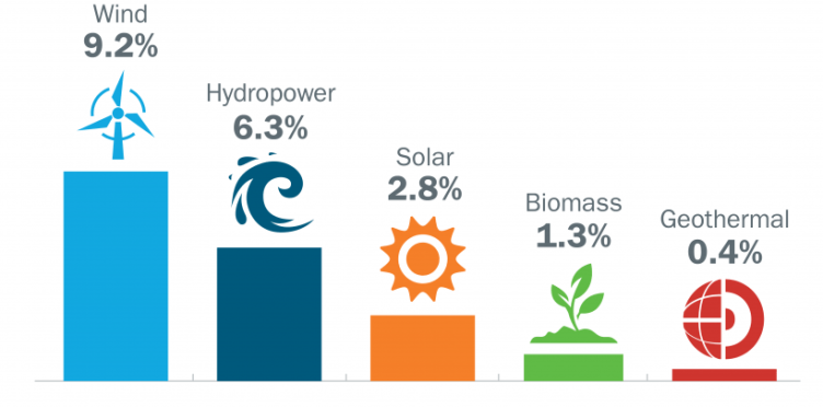 Resilience and sustainability provide a path to a modern energy economy.